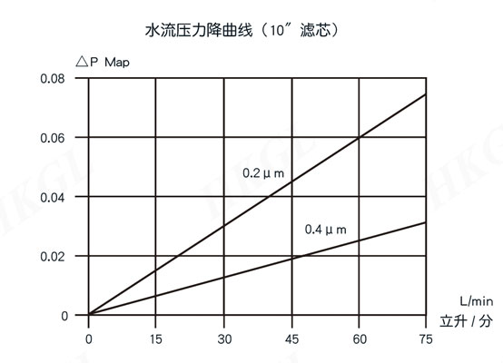 尼龍膜NY濾芯122222.jpg